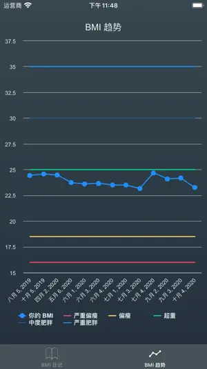 BMI 日记 - 每日计算并记录你的BMI